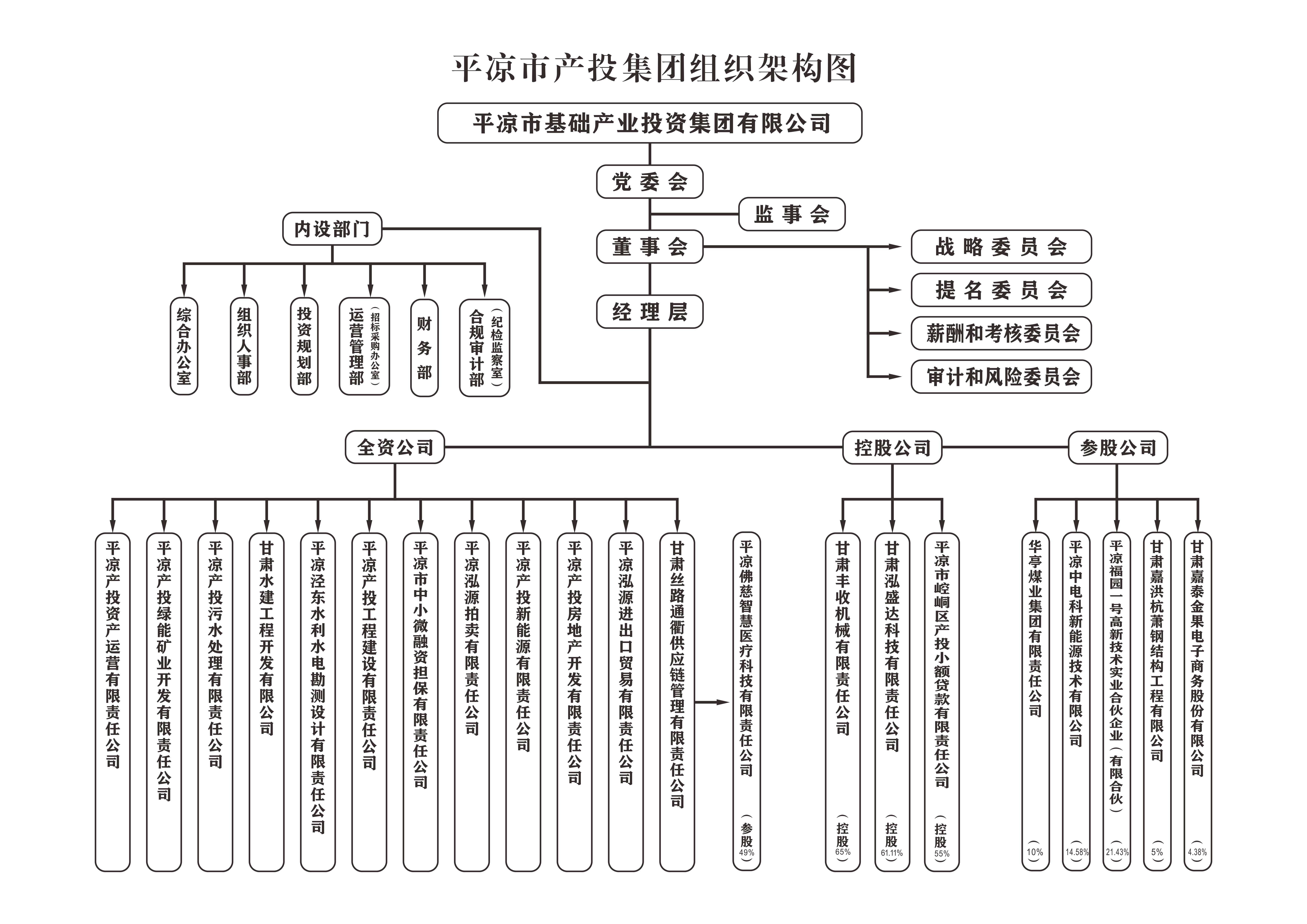 組織機構(gòu)(圖1)