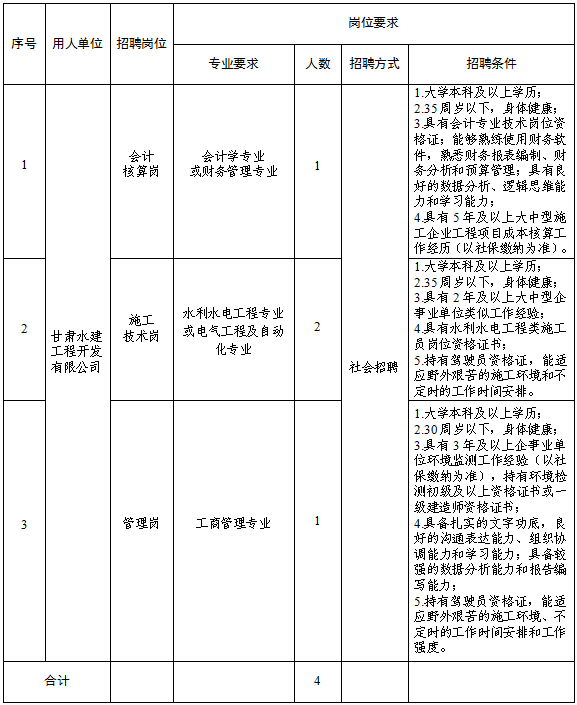 甘肅水建工程開發(fā)有限公司2025年公開招聘特殊崗位工作人員公告(圖1)